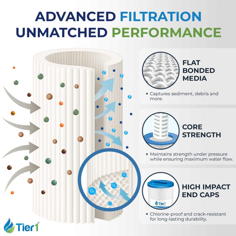 Tier1 Spa Filter Cartridge Replacement for Waterway Teleweir 35 SF â€“ 4 Pack | Compatible with 817-4035, Pleatco PWW35L, Unicel 4CH-935 | 9-1/4" x 4-15/16" | Trilobal Fabric | Washable & Reusable - Image 3
